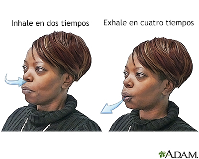 Respiración con los labios fruncidos Respiración con los labios fruncidos
