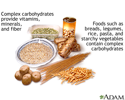 Complex Carbohydrates MedlinePlus Medical Encyclopedia Image Complex Carbohydrates MedlinePlus Medical Encyclopedia Image