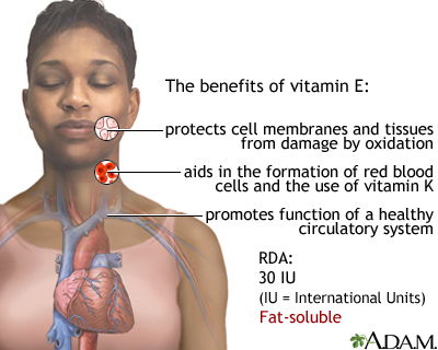 Vitamin E benefit