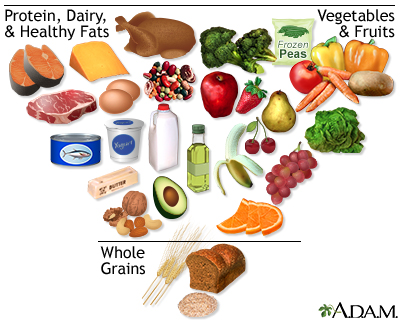 Eat Real Food Pyramid