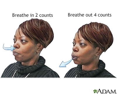 Pursed lip breathing