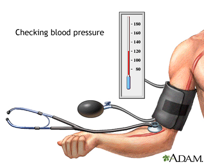 Effects of age on blood pressure