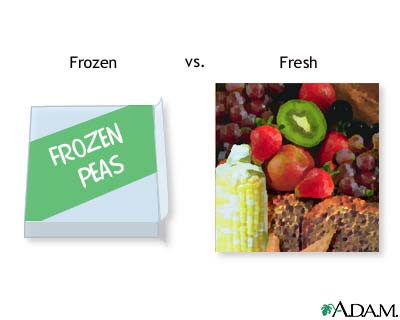 Frozen foods vs. fresh