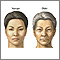 Changes in face with age