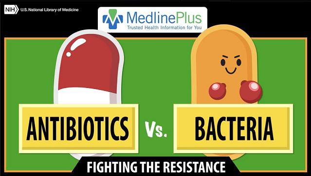 Antibiotics vs. Bacteria: Fighting the Resistance