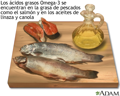 Ácidos grasos Omega-3
