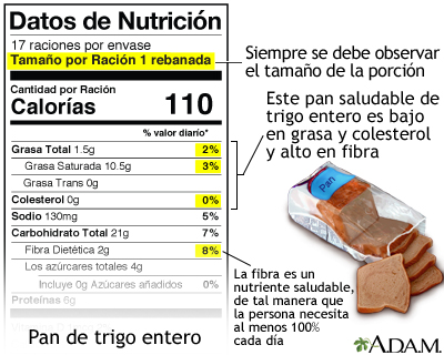 Guía de etiquetas en los alimentos para el pan de trigo entero