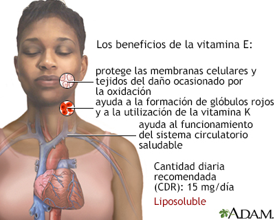 Beneficios de la vitamina E