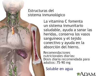 Beneficios de la vitamina C