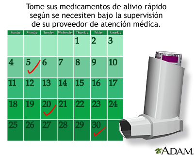 Medicamentos de alivio rápido para el asma